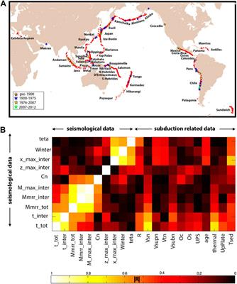 Empirical Analysis of Global-Scale Natural Data and Analogue Seismotectonic Modelling Data to Unravel the Seismic Behaviour of the Subduction Megathrust